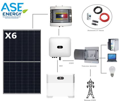Kit solaire autoconsommation : notre gamme de produits.